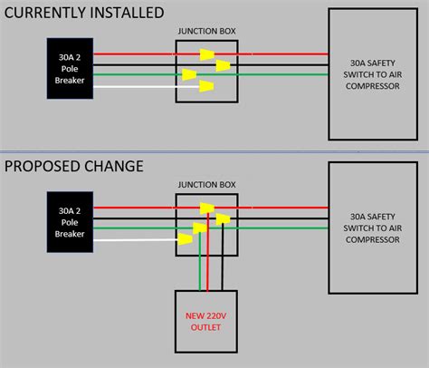 can a home have a 2nd electrical 220 box|2nd 220v outlet switch.